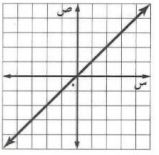احداثيات
